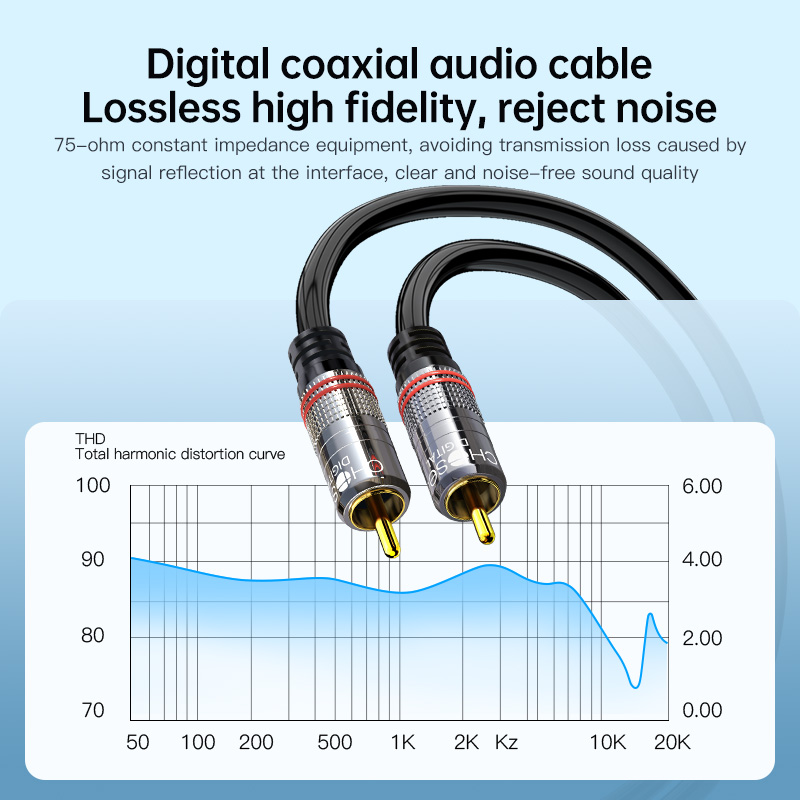 Câble RCA CHOSEAL, câble audio - Home Cinema Hall avis et prix